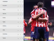 Chivas recupera el liderato en Liga MX tras goleada histórica ante León