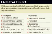 Crean comité ciudadano para vigilar la reconducción de recursos públicos