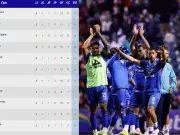 Cruz Azul lidera la Liga MX tras jornada 8, desplazando a Chivas del primer lugar