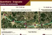Gobierno Federal Asigna 3,800 MDP para Tren que Conectará con Irapuato