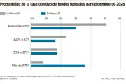 La Reserva Federal de EE.UU. enfrenta desafíos persistentes en su lucha contra la inflación