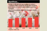 México Importaría 8% Más de Pollo por Mundial, Impactando Precios Locales