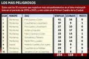 Primer Cuadro de Monterrey: Zona de Alto Riesgo para Peatones por Atropellos