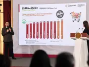 Profeco reporta baja en gasolina y canasta básica; revela mejores remesadoras