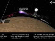 Tormenta solar histórica impacta Marte: orbitadores ESA captan efectos sin precedentes