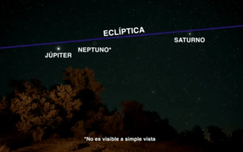 Alineación Planetaria en Abril: Fecha y Hora para Verla en México