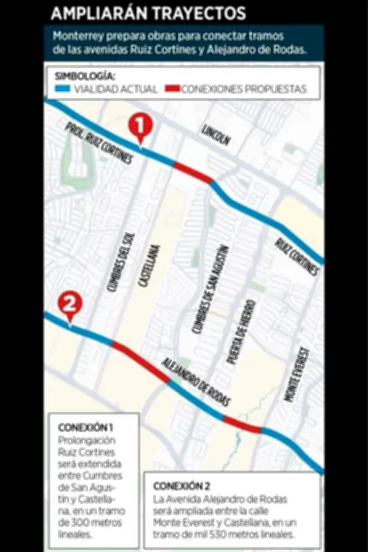 Alistan en Cumbres conexiones viales para mejorar movilidad