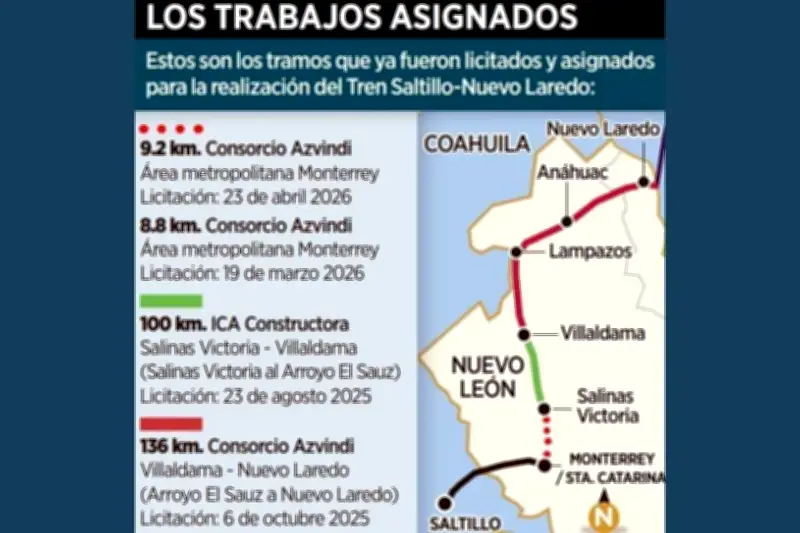 Asignan Tramo 4 del Tren a Nuevo Laredo a constructora