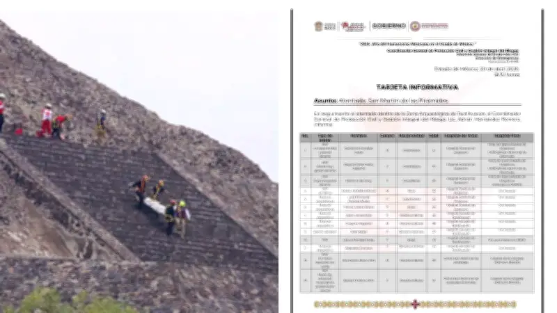 Autoridades difunden lista de 13 lesionados tras ataque en Teotihuacán; incluye dos menores