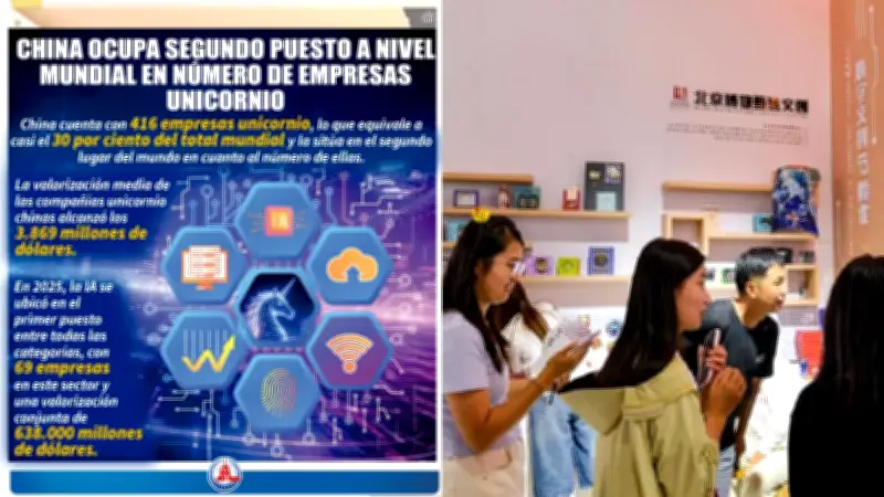 China consolida su posición como segunda potencia mundial en empresas unicornio con 416 firmas