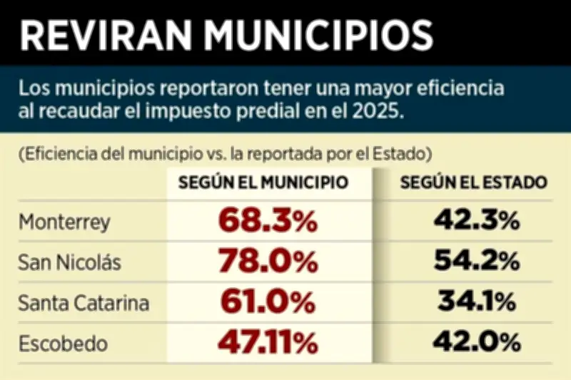 Conflicto por el Predial: Vecinos y Autoridades en Disputa por Impuestos Municipales