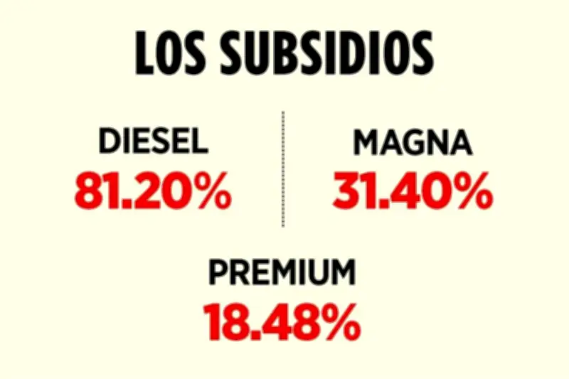 Gobierno incrementa subsidio al diésel hasta 81% para contener precios