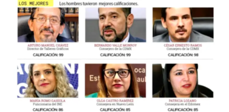 INE revela lista de 164 aspirantes que avanzan a fase de idoneidad para consejerías