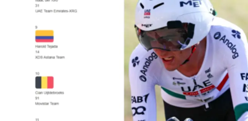 Isaac del Toro escala posiciones en Itzulia 2026, pero Seixas amplía su liderato