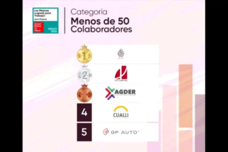 Listado 2026: consulta aquí los requisitos y fechas clave