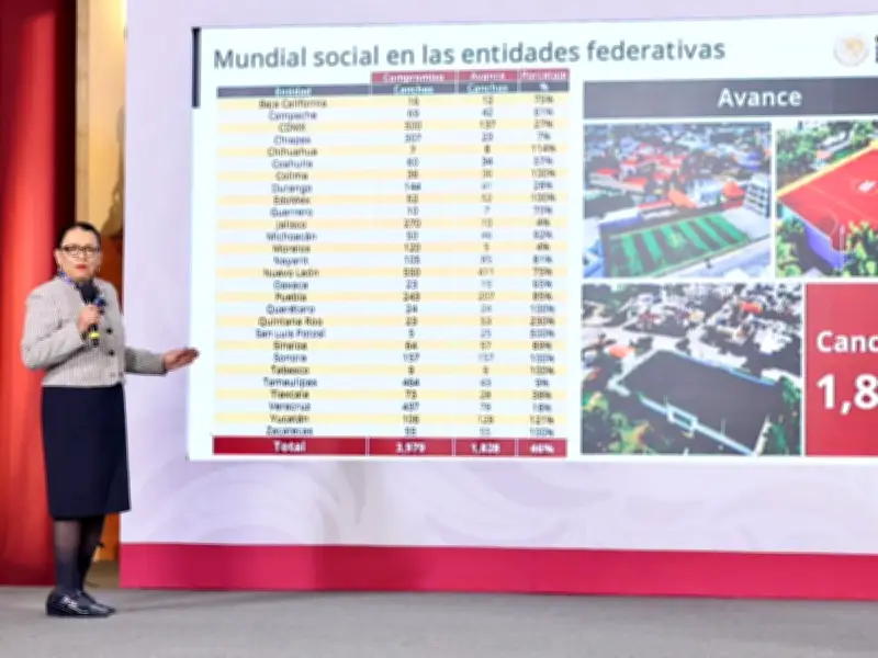Mundial Social: Avanzan 3,979 canchas y murales en todo el país según Gobernación