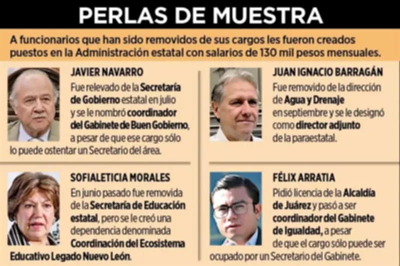 Samuel García engorda su gabinete con nuevos nombramientos en Nuevo León