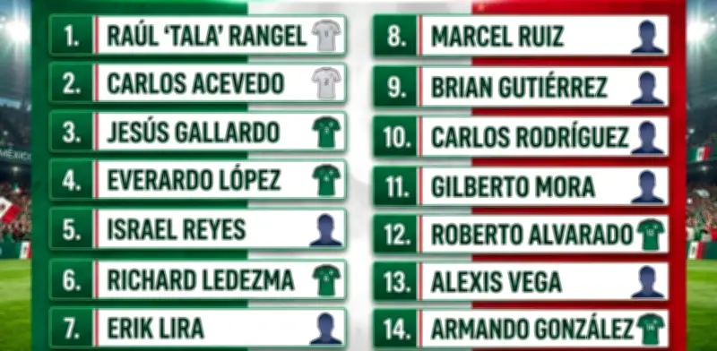 Se filtra lista de 26 convocados de México para el Mundial 2026; 14 son de Liga MX