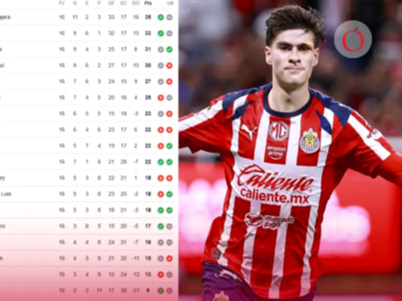 Tabla General Liga MX Clausura 2026: Chivas líder tras Jornada 16