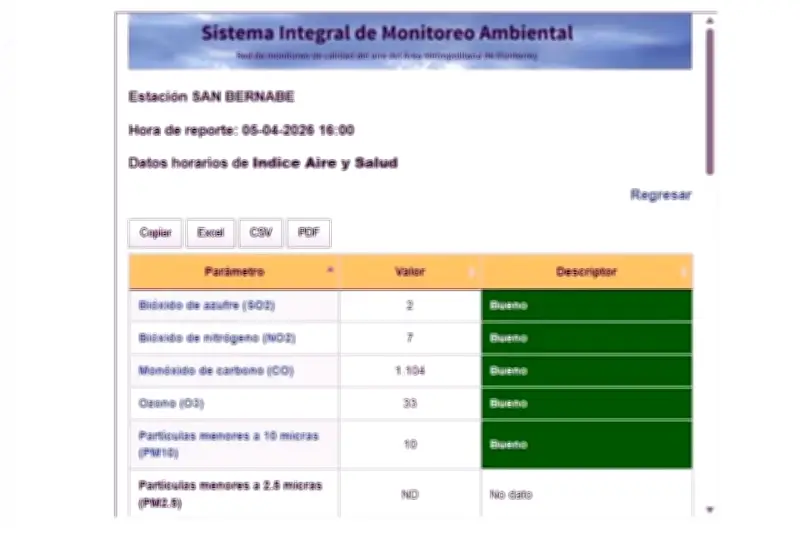 Un mes después, persiste la falta de datos sobre calidad del aire en México