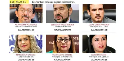 INE revela lista de 164 aspirantes que avanzan a fase de idoneidad para consejerías