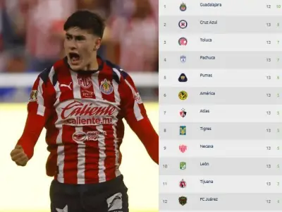 Liga MX Clausura 2026: Chivas lidera con ventaja de 4 puntos en jornada 13