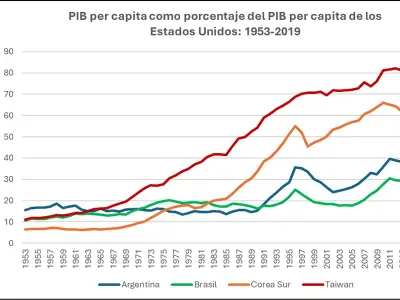 Plan México: Oportunidad y Retos ante la Reconfiguración de Cadenas de Suministro de EE.UU.