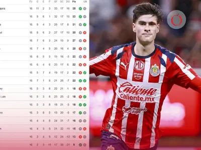 Tabla General Liga MX Clausura 2026: Chivas líder tras Jornada 16