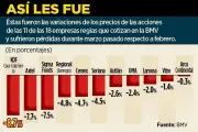 Acciones de Empresas Regias Caen 11 de 18 por Tensiones Geopolíticas