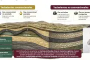 Apuesta por el fracking: Intento por revertir decisiones energéticas fallidas
