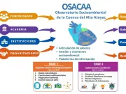 Crean Observatorio Socioambiental para rescatar la Cuenca del Alto Atoyac en México