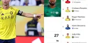Cristiano Ronaldo acecha a Julián Quiñones en la tabla de goleo de Arabia Saudita