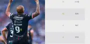 Joao Pedro lidera tabla de goleo de Liga MX tras su gol ante Monterrey