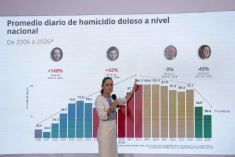 Mundial 2026: Seguridad reactiva en México, un reto sin resolver