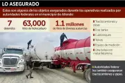 Huachicol en Allende enciende alarmas de seguridad