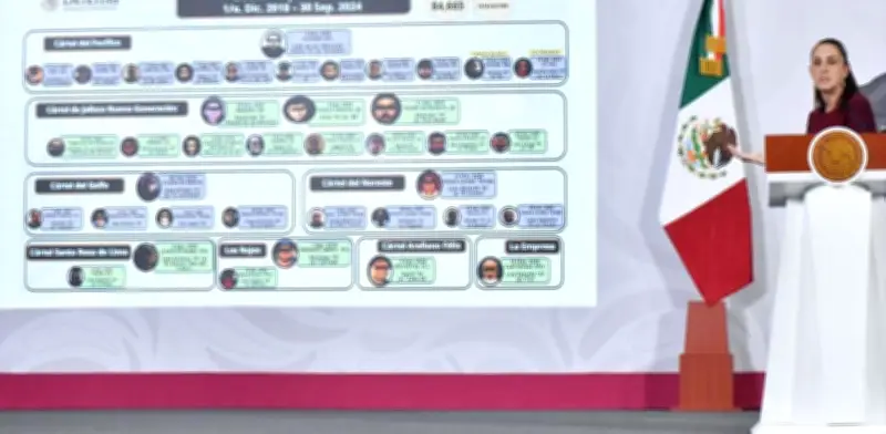 ‘El Ratón’ y esposa de ‘El Mencho’ en lista de 39 capos detenidos en gobierno de AMLO