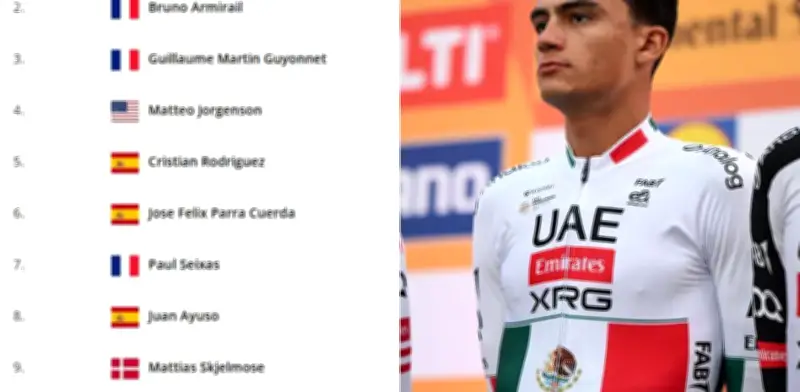 Isaac del Toro asciende al top 10 en la general del Tour Auvergne Rhone-Alpes 2026