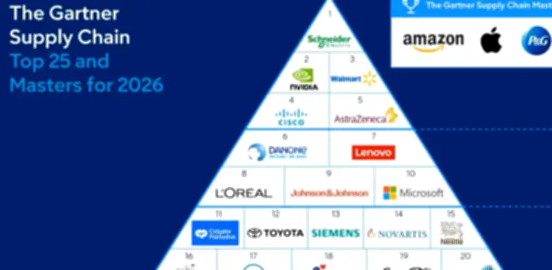 OMP celebra a 9 clientes en el Top 25 de Gartner 2026 en cadena de suministro