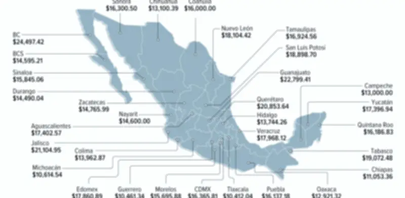 Solo un estado cumple con las 13 prestaciones de ley para policías en México