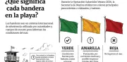 Bandera en la playa: la señal clave para prevenir accidentes al entrar al mar
